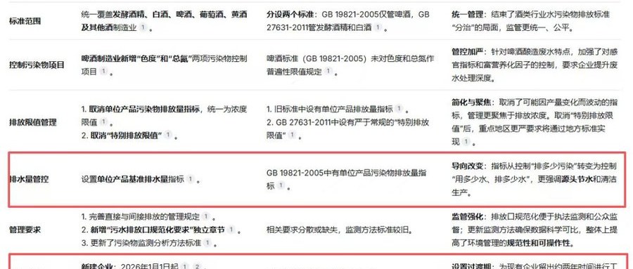酱酒产区排污生死局
